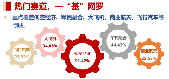雙重拐點已現(xiàn)？商業(yè)航天再迎催化，多顆衛(wèi)星成功發(fā)射！通用航空ETF華寶（159231）隨市盤整收跌