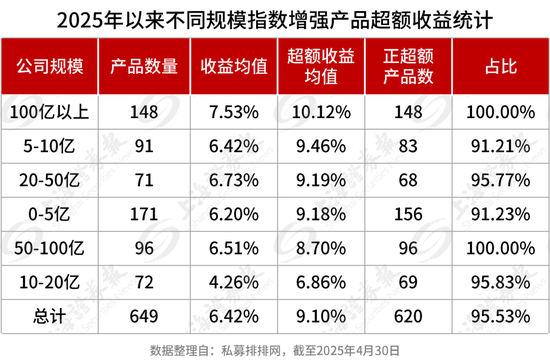 量化私募，新動向