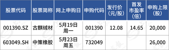 下周，比亞迪、一汽、上汽的“小伙伴”來了！