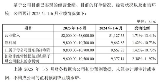 下周，比亞迪、一汽、上汽的“小伙伴”來了！