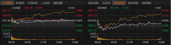 橫盤震蕩持續(xù)，A股市場(chǎng)如何布局？