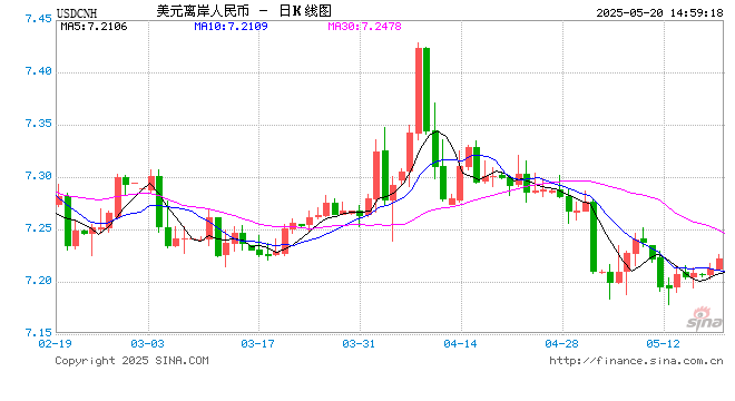 日本長債大跌，30年期日債收益率創1999年來最高紀錄