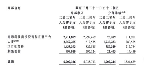 阿里大動作！大文娛集團(tuán)更名“虎鯨文娛”，阿里影業(yè)股價(jià)飆升近23%