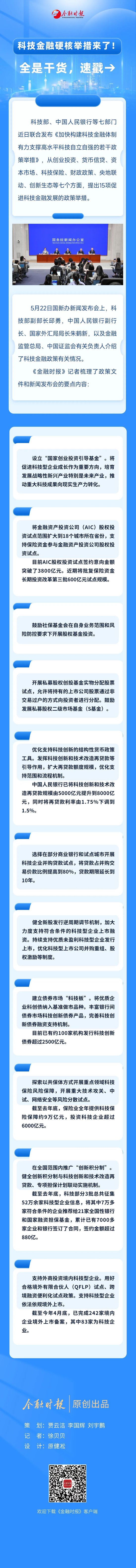 一圖讀懂科技金融硬核舉措！全是干貨，速戳→