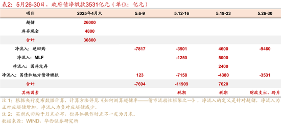 華西證券：銀行負債端仍有壓力