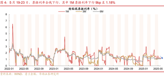 華西證券：銀行負債端仍有壓力