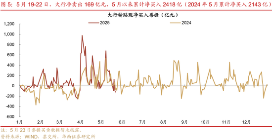 華西證券：銀行負債端仍有壓力