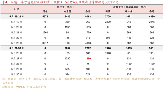 華西證券：銀行負債端仍有壓力