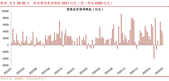華西證券：銀行負債端仍有壓力