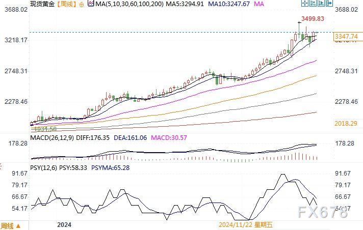 全球債券信心動搖導(dǎo)致上周黃金表現(xiàn)亮眼 歐銀報(bào)告遭抵制