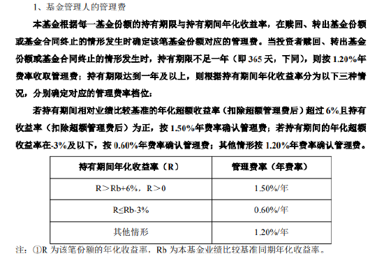 招商基金首只浮動費率基金值得買嗎？基金經理朱紅裕管理規模較高點腰斬，管理的招商社會責任混合C兩年虧7%