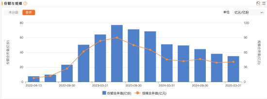 招商基金首只浮動費率基金值得買嗎？基金經理朱紅裕管理規模較高點腰斬，管理的招商社會責任混合C兩年虧7%