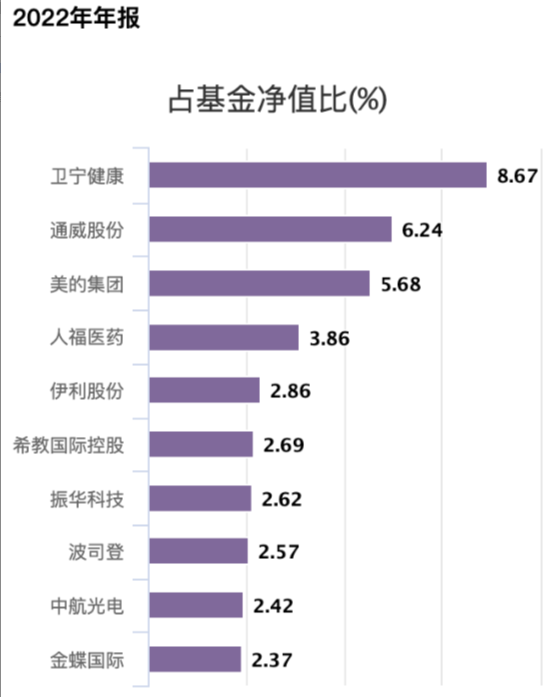 招商基金首只浮動費率基金值得買嗎？基金經理朱紅裕管理規模較高點腰斬，管理的招商社會責任混合C兩年虧7%