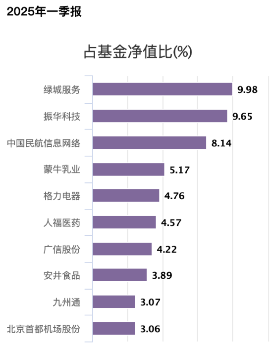招商基金首只浮動費率基金值得買嗎？基金經理朱紅裕管理規模較高點腰斬，管理的招商社會責任混合C兩年虧7%