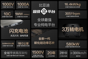 15000座！比亞迪與小桔充電、新電途共建兆瓦閃充生態