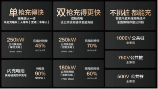 15000座！比亞迪與小桔充電、新電途共建兆瓦閃充生態