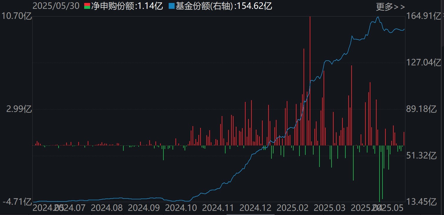 調整就是機會！年內超700億資金借道ETF進場掃貨，這些板塊最被看好（附名單）