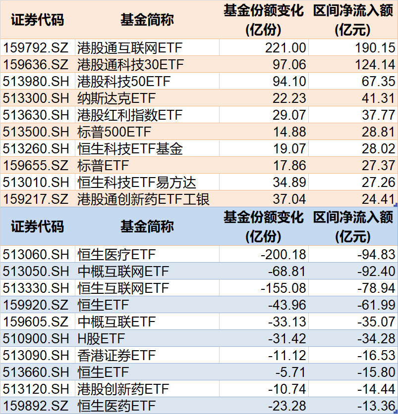 調整就是機會！年內超700億資金借道ETF進場掃貨，這些板塊最被看好（附名單）