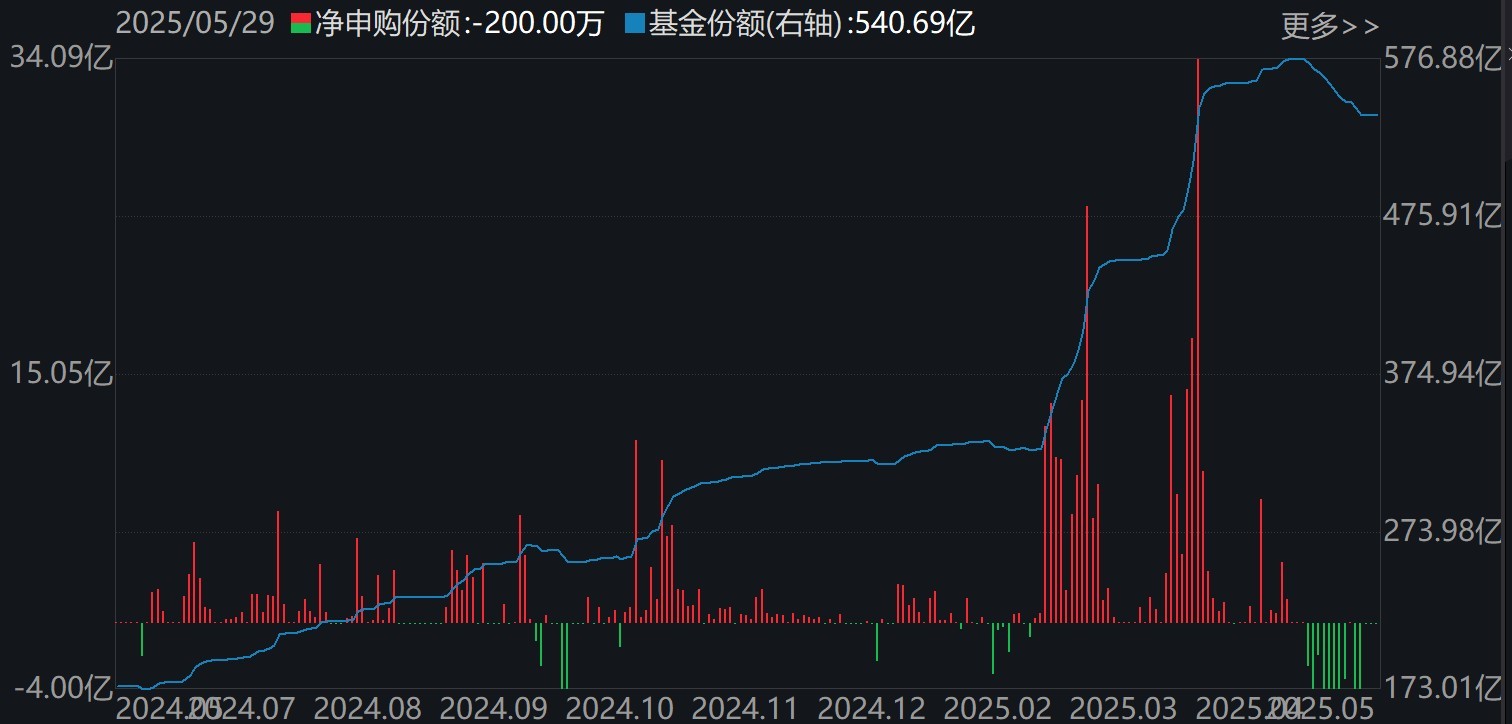 調整就是機會！年內超700億資金借道ETF進場掃貨，這些板塊最被看好（附名單）