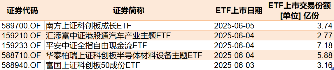 調整就是機會！年內超700億資金借道ETF進場掃貨，這些板塊最被看好（附名單）