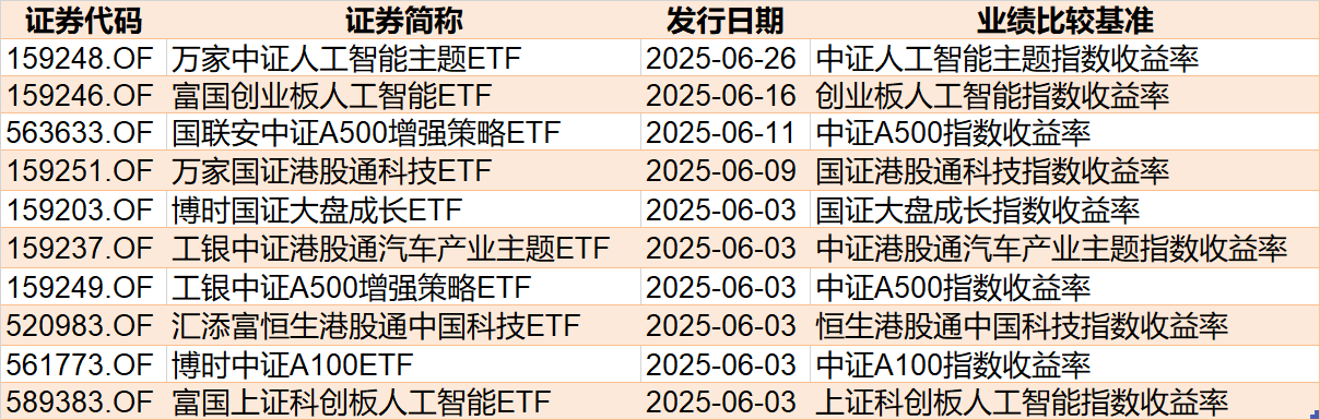 調整就是機會！年內超700億資金借道ETF進場掃貨，這些板塊最被看好（附名單）