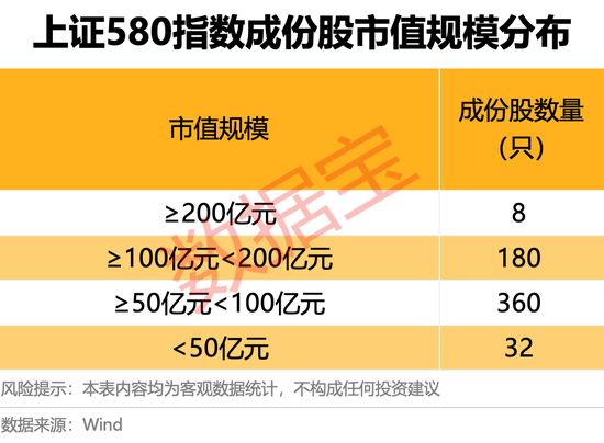 上交所重磅，“滬市小盤”指數(shù)上新！機構(gòu)高比例持股名單曝光