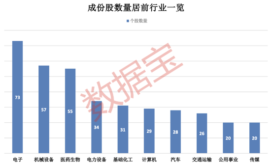 上交所重磅，“滬市小盤”指數(shù)上新！機構(gòu)高比例持股名單曝光