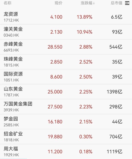 剛剛！港股、A50下跌，亞太股市跳水