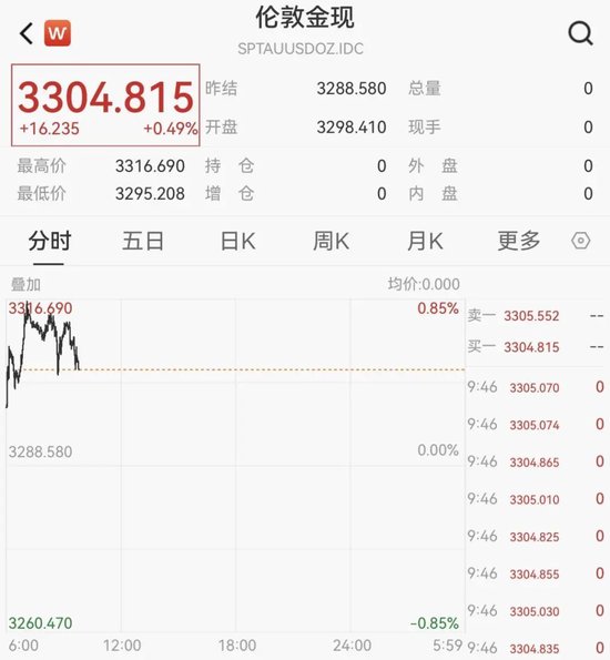 剛剛！港股、A50下跌，亞太股市跳水