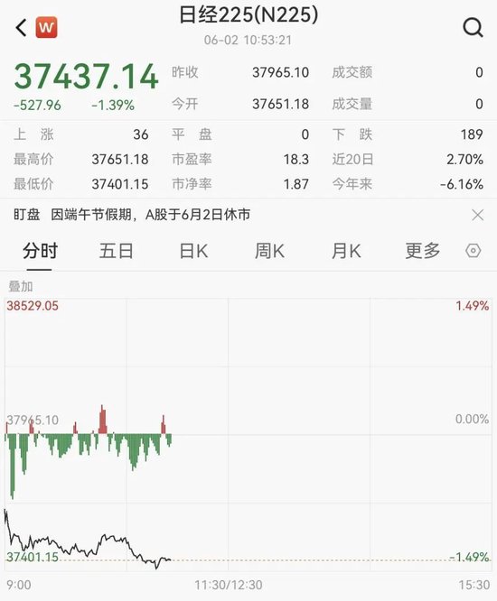 剛剛！港股、A50下跌，亞太股市跳水