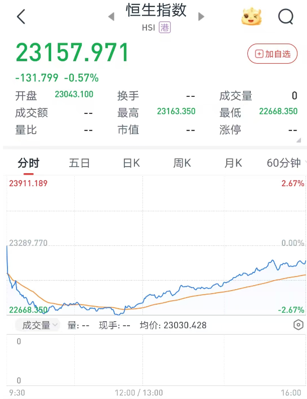 港股6月首日“V型”反彈，券商金股青睞業績與股價共振的核心資產