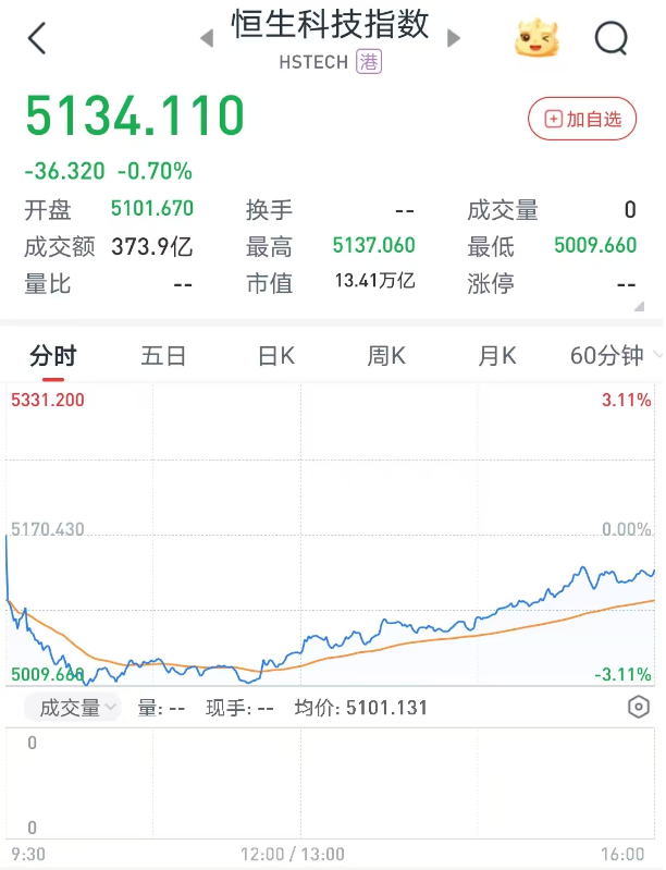 港股6月首日“V型”反彈，券商金股青睞業績與股價共振的核心資產