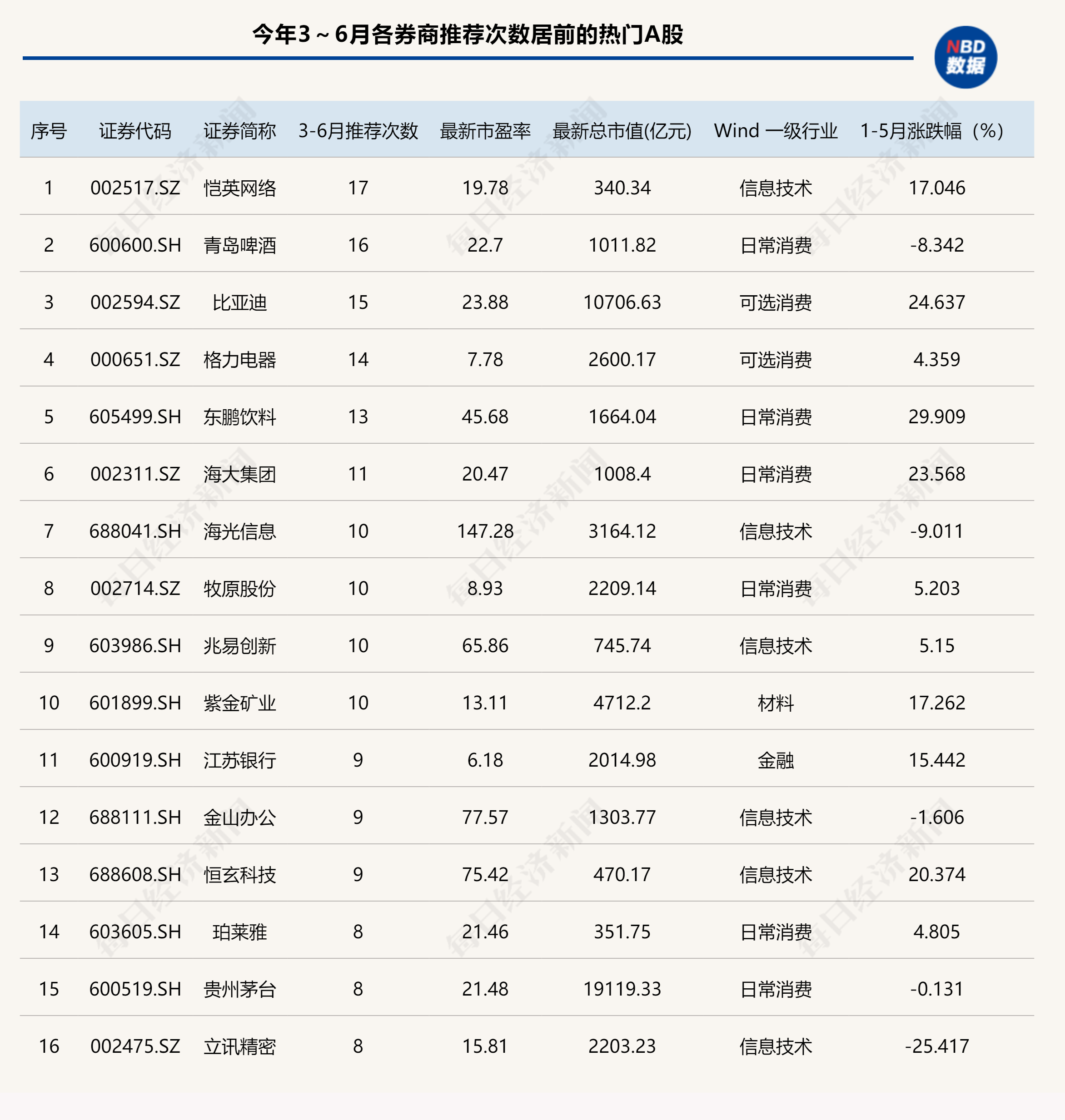 港股6月首日“V型”反彈，券商金股青睞業績與股價共振的核心資產