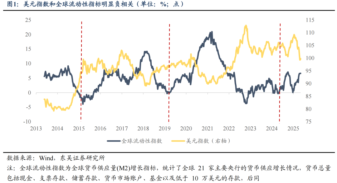 東吳證券：6月或是新一輪東升西落交易的起點 關注AI大模型、人形機器人等