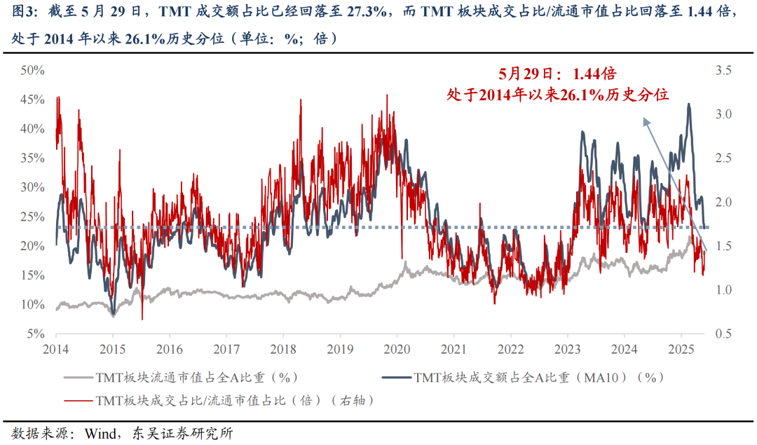 東吳證券：6月或是新一輪東升西落交易的起點 關注AI大模型、人形機器人等