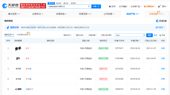 白象多半桶方便面的“多半”是商標，官方：情況屬實，但產品本身沒有問題
