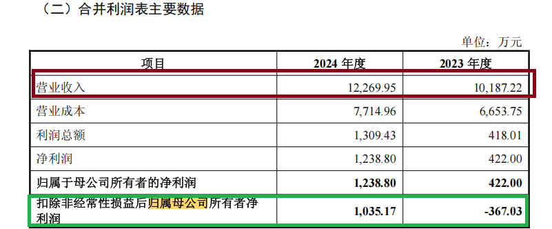 納睿雷達溢價421%收購背后：標的公司6名投資者先后減資或退出 是否滿足科創屬性要求待考