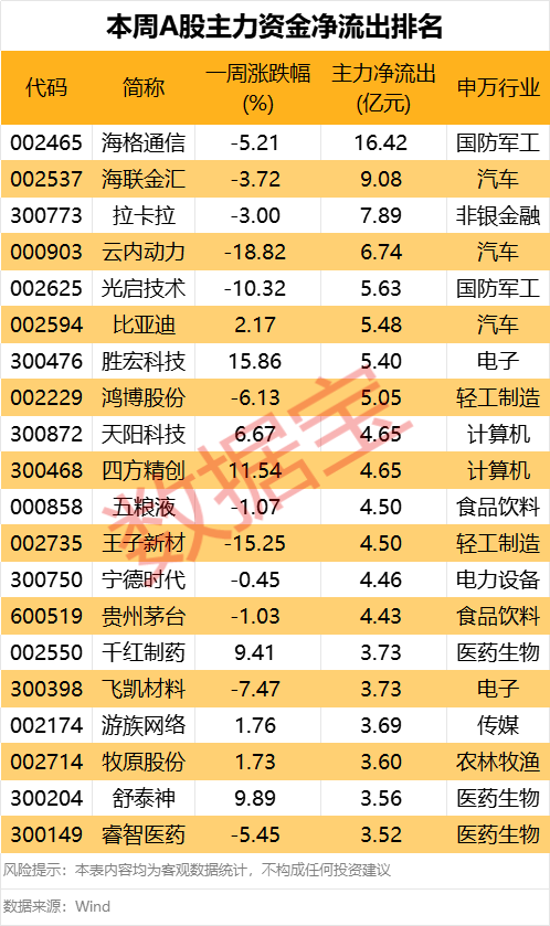 605099，最強“蘇超”概念股提示風險！一周主力撤離多只產業龍頭