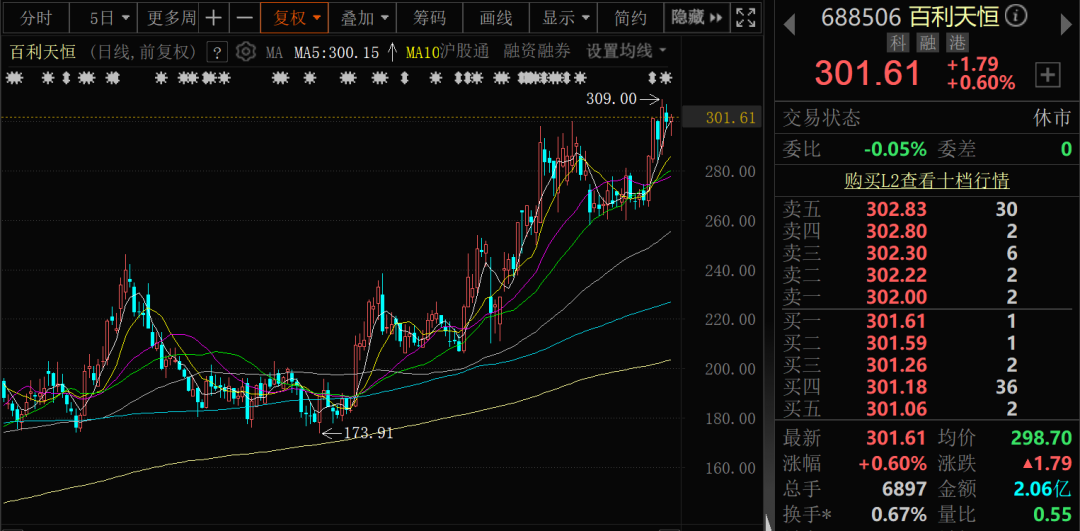 千億A股創(chuàng)新藥公司，現(xiàn)重大研發(fā)進(jìn)展！136家機(jī)構(gòu)火速調(diào)研