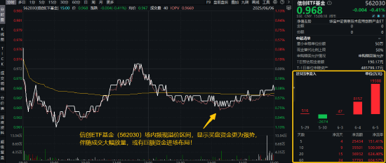 首周開門紅，AI引爆科技成長，銀行依舊能打！“兩光”股票將復牌，信創ETF基金還能買嗎？