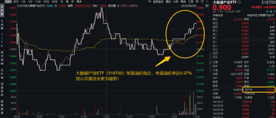首周開門紅，AI引爆科技成長，銀行依舊能打！“兩光”股票將復牌，信創ETF基金還能買嗎？