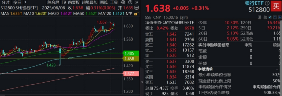 首周開門紅，AI引爆科技成長，銀行依舊能打！“兩光”股票將復牌，信創ETF基金還能買嗎？