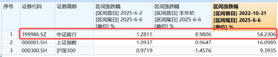 首周開門紅，AI引爆科技成長，銀行依舊能打！“兩光”股票將復牌，信創ETF基金還能買嗎？