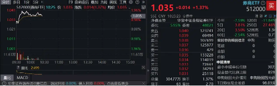 中央匯金實控，信達證券沖擊漲停！陸家嘴論壇政策窗口開啟，券商行情發動？