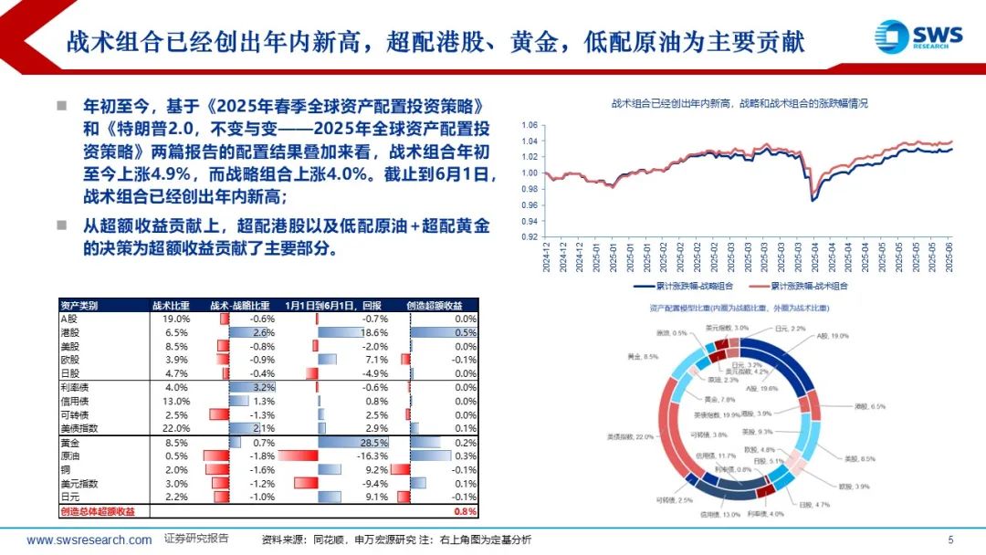 【申萬宏源策略】溢價收斂，龍頭為先——2025年中期美股策略觀點