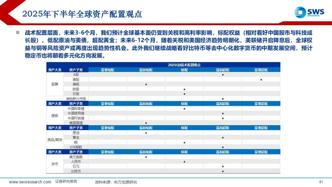 【申萬宏源策略】溢價收斂，龍頭為先——2025年中期美股策略觀點