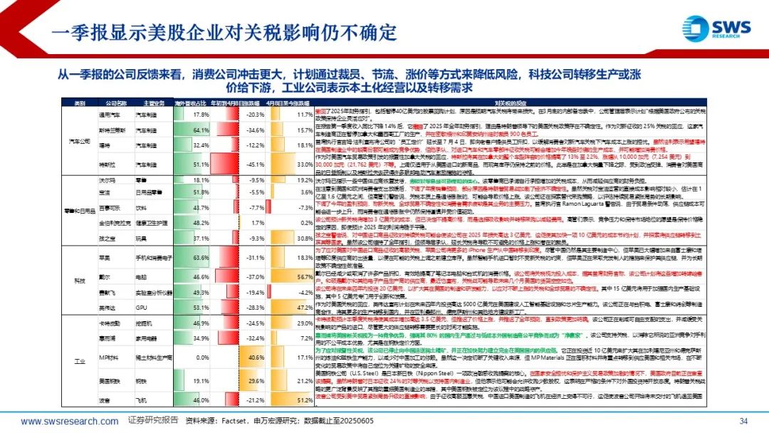 【申萬宏源策略】溢價收斂，龍頭為先——2025年中期美股策略觀點