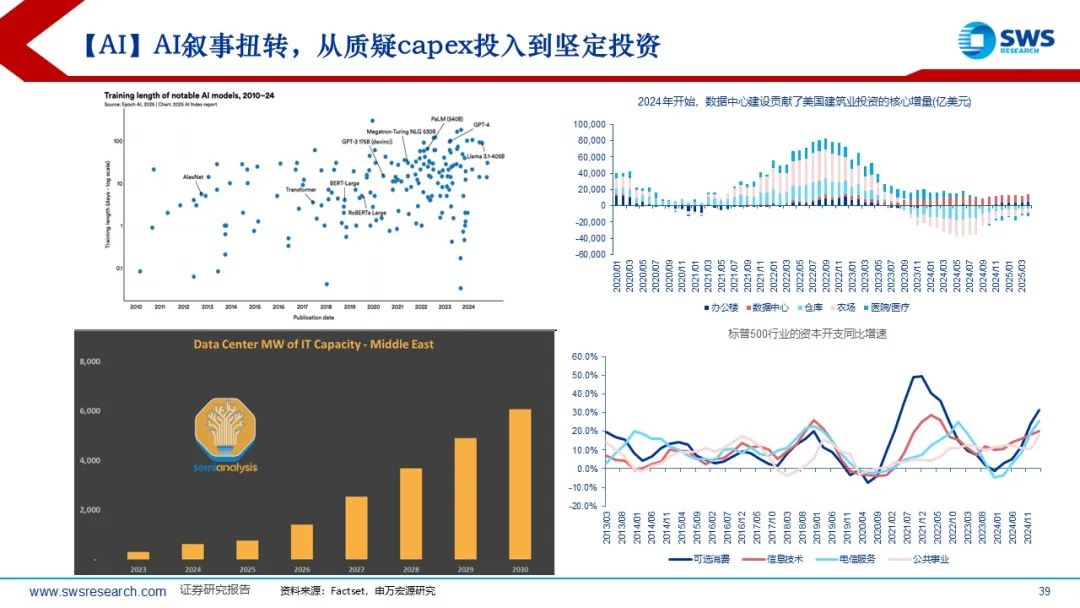 【申萬宏源策略】溢價收斂，龍頭為先——2025年中期美股策略觀點