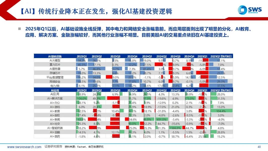 【申萬宏源策略】溢價收斂，龍頭為先——2025年中期美股策略觀點