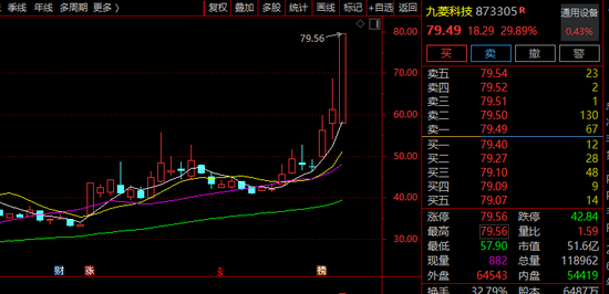 尾盤，突然直線漲停！